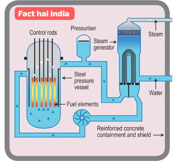 Parmanu sanyantra in Hindi